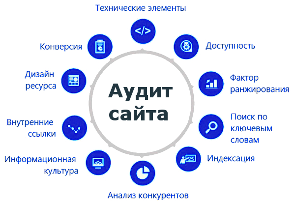 Аудит webi.su